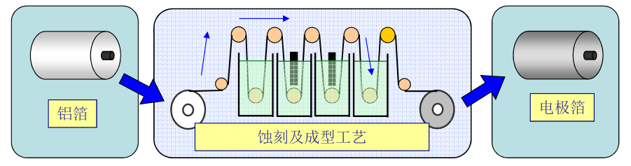 NIPPON  CHEMI-CON產(chǎn)品介紹 NIPPON  CHEMI-CON產(chǎn)品介紹