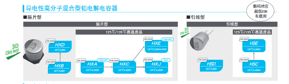 導(dǎo)電性高分子固體鋁電解電容器的推算壽命 導(dǎo)電性高分子固體鋁電解電容器的推算壽命