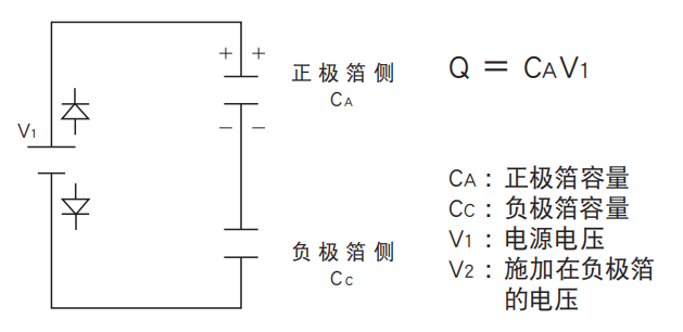 鋁電解電容器的使用壽命是多久？-櫻拓貿(mào)易[NCC黑金鋼電容]
