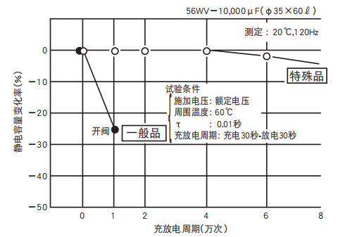 鋁電解電容器的使用壽命是多久？-櫻拓貿(mào)易[NCC黑金鋼電容]