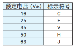 黑金剛電容貼片型導(dǎo)電性高分子混合型鋁電解電容器 HXJ系列介紹 黑金剛電容貼片型導(dǎo)電性高分子混合型鋁電解電容器 HXJ系列介紹