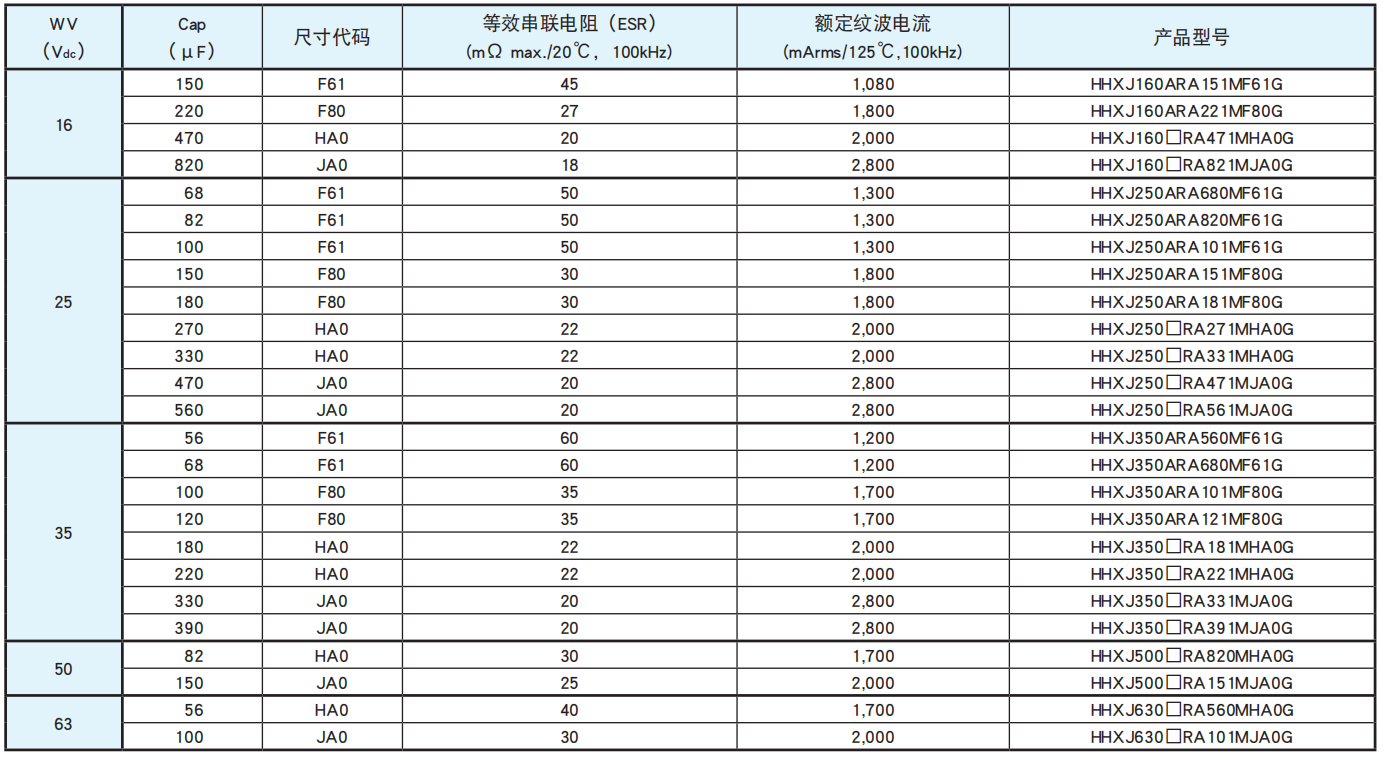 黑金剛電容貼片型導(dǎo)電性高分子混合型鋁電解電容器 HXJ系列介紹 黑金剛電容貼片型導(dǎo)電性高分子混合型鋁電解電容器 HXJ系列介紹
