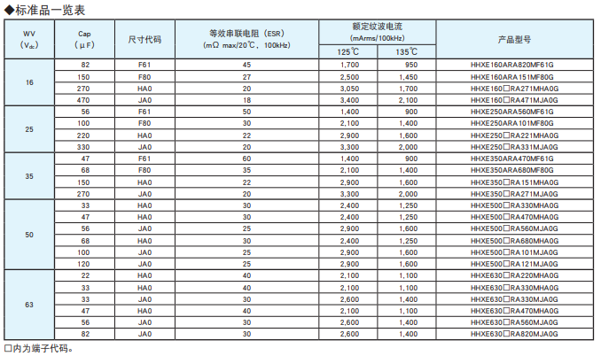 黑金剛電容貼片型導(dǎo)電性高分子混合型鋁電解電容器 HXE系列介紹 黑金剛電容貼片型導(dǎo)電性高分子混合型鋁電解電容器 HXE系列介紹