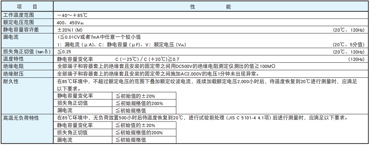 黑金剛電容螺絲端子型鋁電解電容器 RWU系列 黑金剛電容螺絲端子型鋁電解電容器 RWU系列