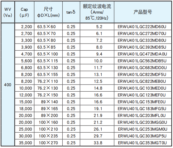 黑金剛電容螺絲端子型鋁電解電容器 RWU系列 黑金剛電容螺絲端子型鋁電解電容器 RWU系列