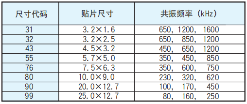 NCC電容多層陶瓷電容器電路設(shè)計的注意事項 NCC電容多層陶瓷電容器電路設(shè)計的注意事項