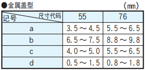 NCC電容多層陶瓷電容器的基板設(shè)計(jì) NCC電容多層陶瓷電容器的基板設(shè)計(jì)