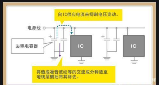 「黑金剛電容」電容是怎么放大電壓的？