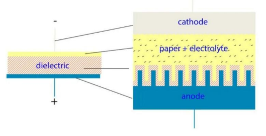 【NCC電容】鋁電解電容器的工作原理，如何選擇最適合的電容器？