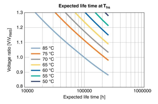 【NCC電容】鋁電解電容器的工作原理，如何選擇最適合的電容器？