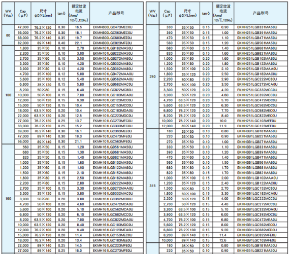 NIPPON CHEMI-CON NIPPON CHEMI-CON