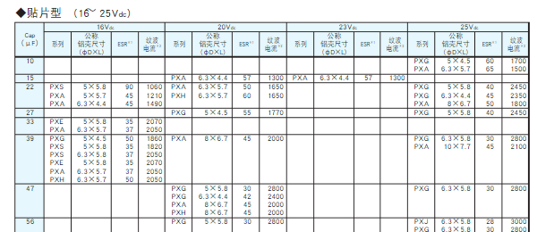 ncc電容 ncc電容